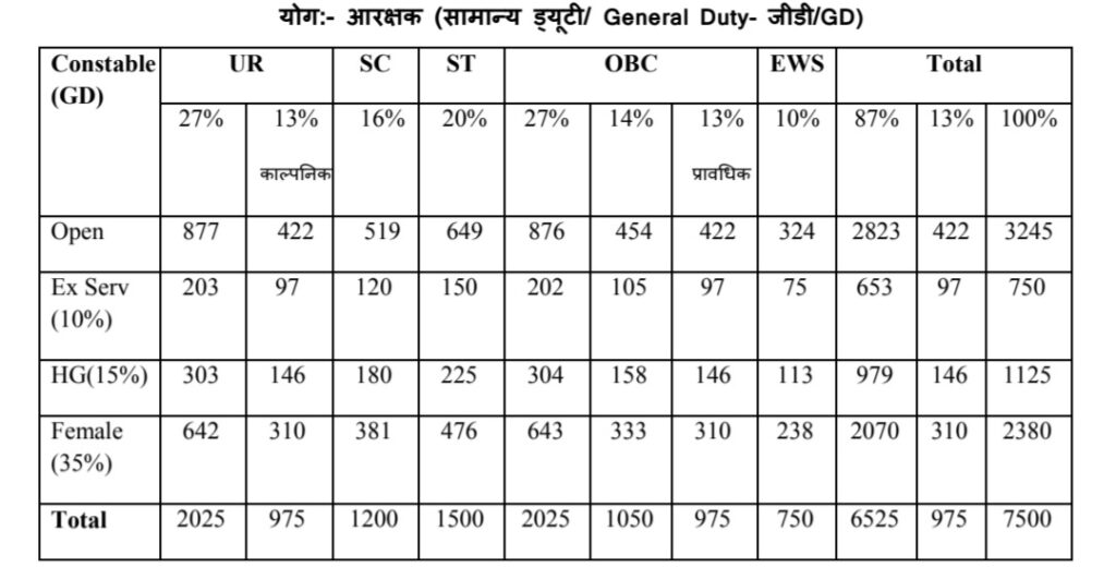 MP Police Constable Vacancy 2025