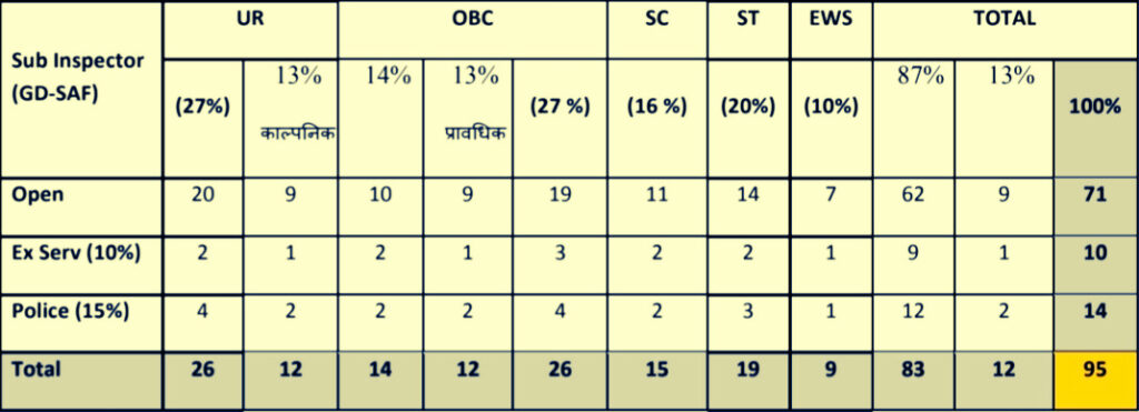 MP Police Vacancy 2025