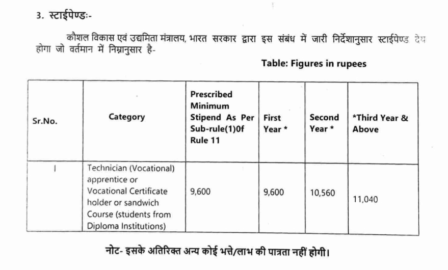 मध्य प्रदेश अप्रेंटिस जॉब्स 2025