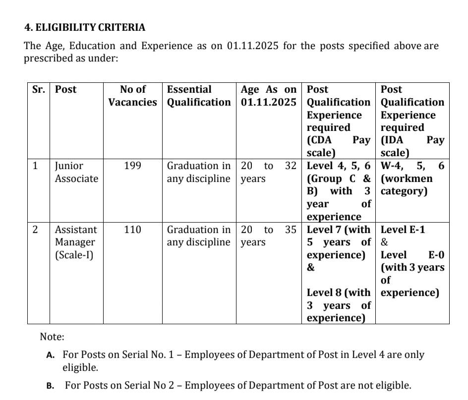 India Post Payments Bank (ippb)