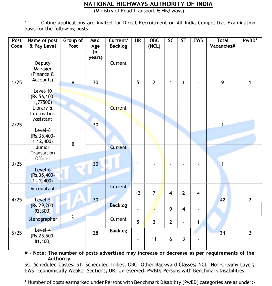 NHAI Recruitment 2025